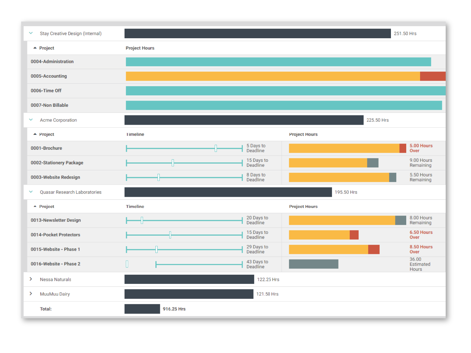 Agency Software Budget Agency Budgeting Software | FunctionFox